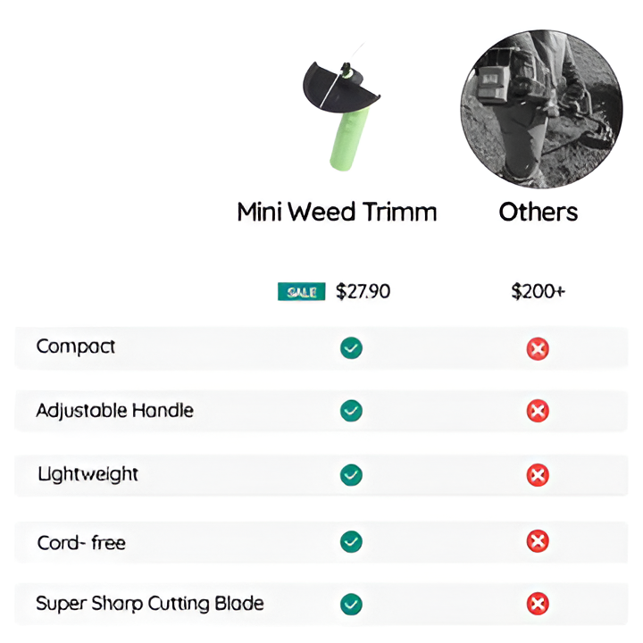 Cordless Mini Weed Wacker - Lightweight Battery-Powered Weed Trimmer for Effortless Lawn Care