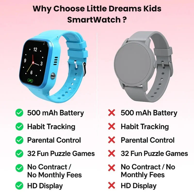 Kids Smart Watch with GPS Tracker - Waterproof, Fitness Tracking, and SOS Alert Features