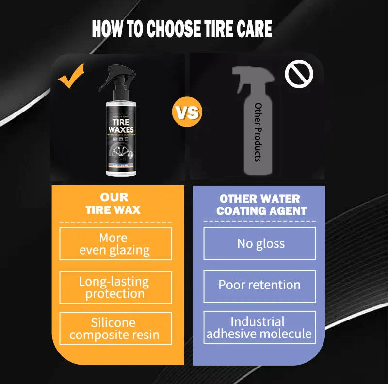 Premium Tire Shine Spray - Set of 2 | Long-Lasting Gloss & Protection for All Tires
