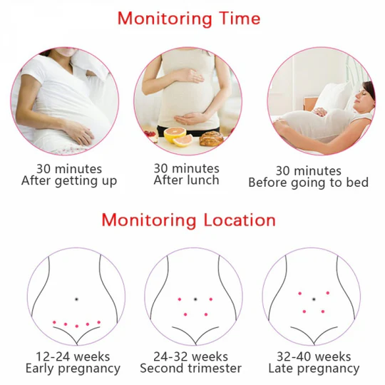 Fetal Doppler Heart Rate Monitor with Sound Detection - Prenatal Baby Heartbeat Listener