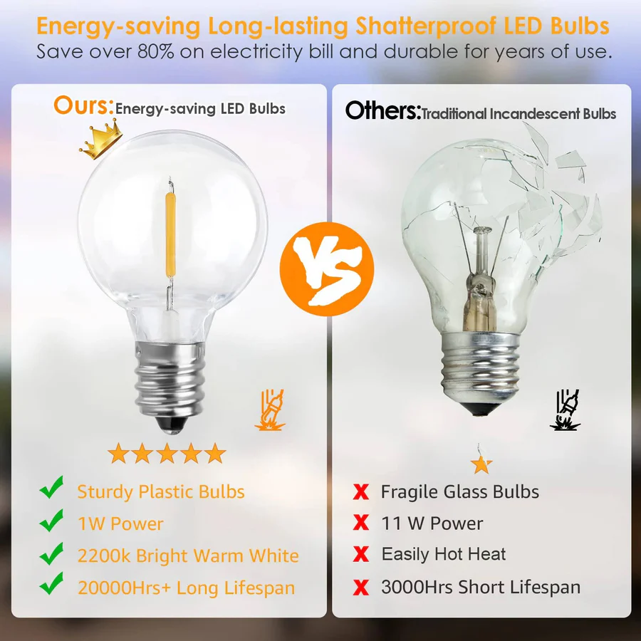 Energy-Efficient LED Outdoor String Lights - Weatherproof, 50ft Decorative Lighting for Patios, Gardens, and Events
