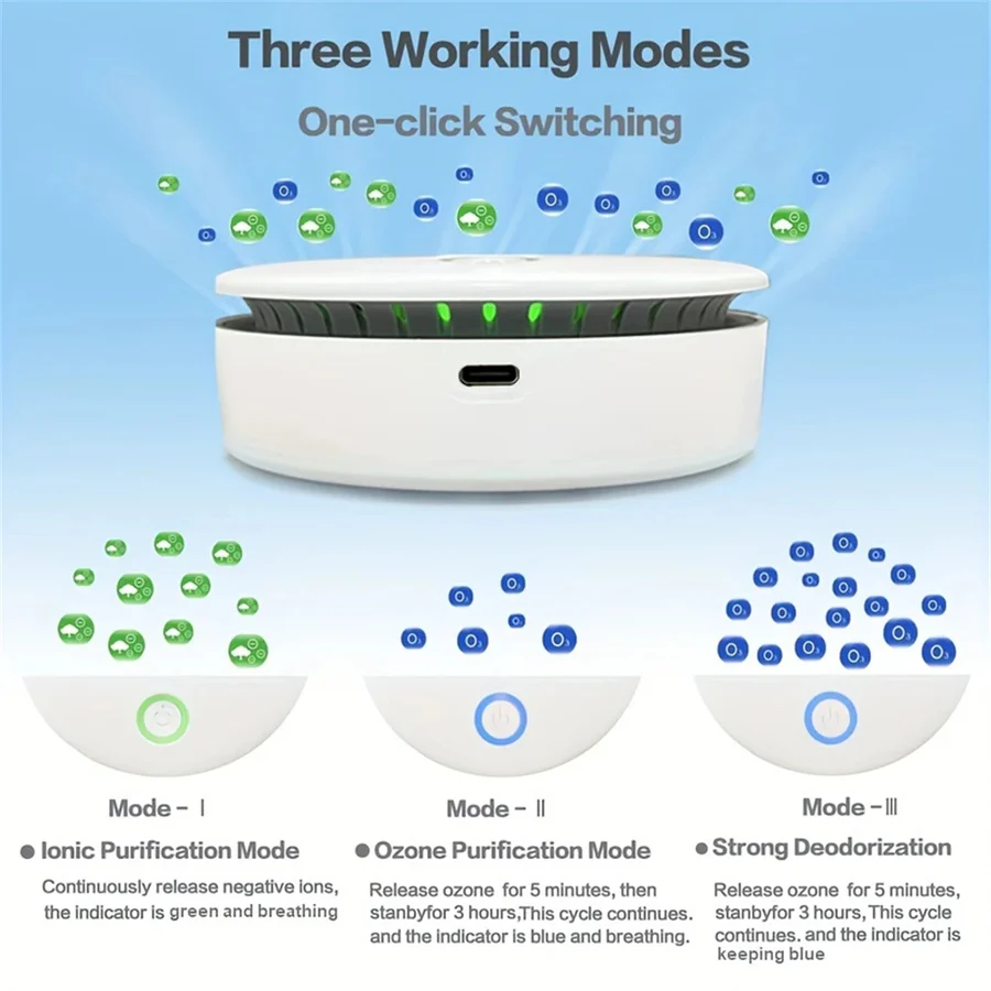 Portable Air Purifier & Odor Eliminator - Negative Ion & Ozone Technology for Fresh Air Anywhere