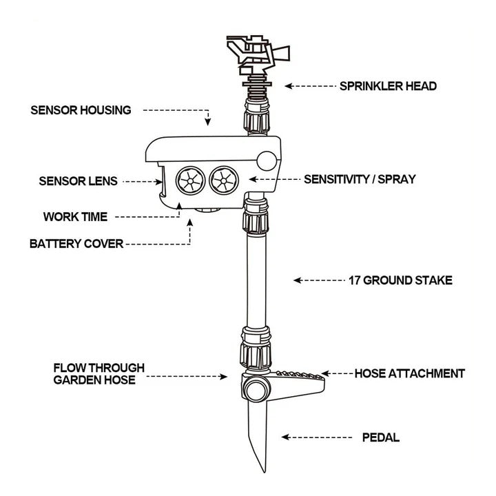 Solar-Powered Motion-Activated Deer Repellent Sprinkler - Eco-Friendly Animal Deterrent System