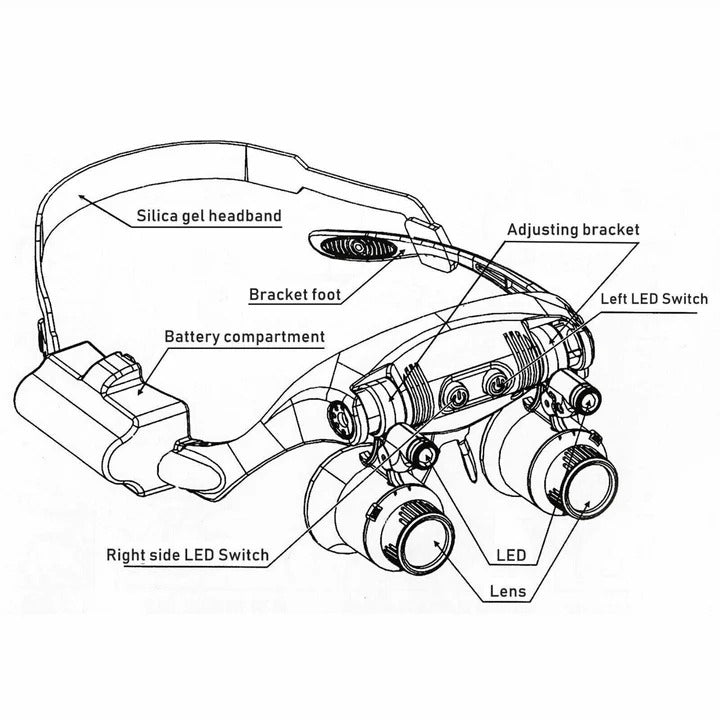 LED Headband Magnifier - Hands-Free Magnifying Glass for Crafts, Jewelry Making & Detailed Work