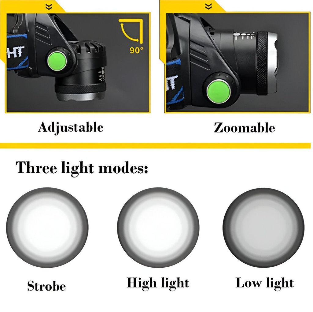 Rechargeable LED Headlamp with Adjustable Beam & Multiple Light Modes - Perfect for Camping, Hiking, and Outdoor Activities