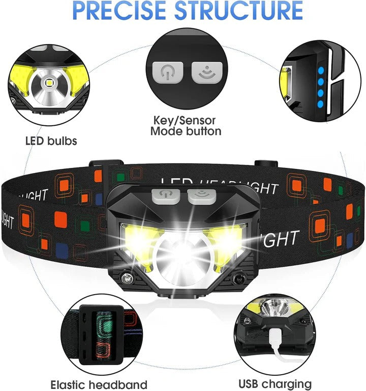 2-Pack Rechargeable Motion Sensor Headlamps - Bright LED, Adjustable Beam, Lightweight & Waterproof