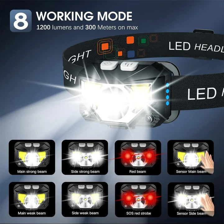 2-Pack Rechargeable Motion Sensor Headlamps - Bright LED, Adjustable Beam, Lightweight & Waterproof