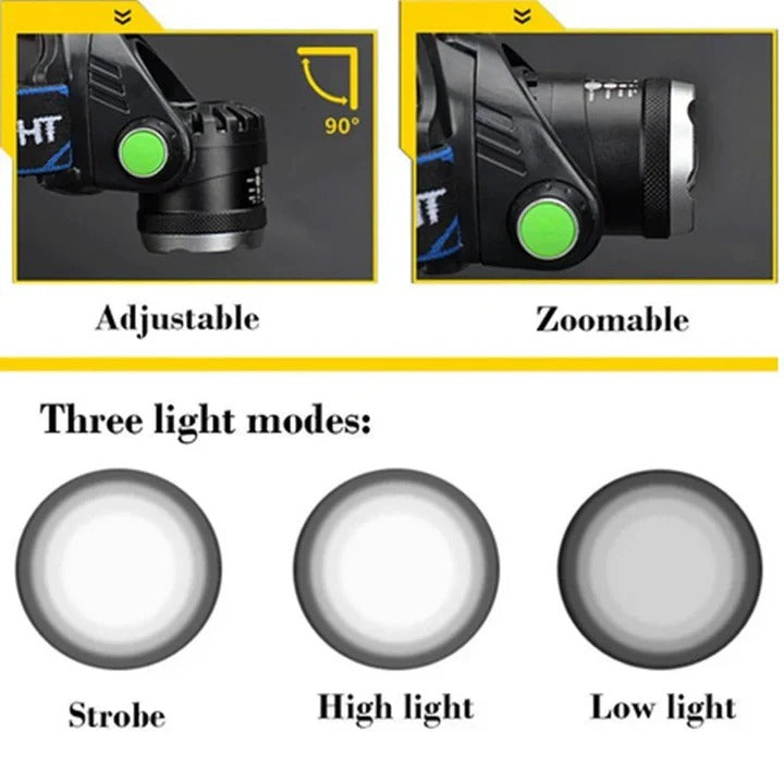 Rechargeable LED Headlamp with Adjustable Brightness - Perfect for Camping, Hiking, and Outdoor Activities