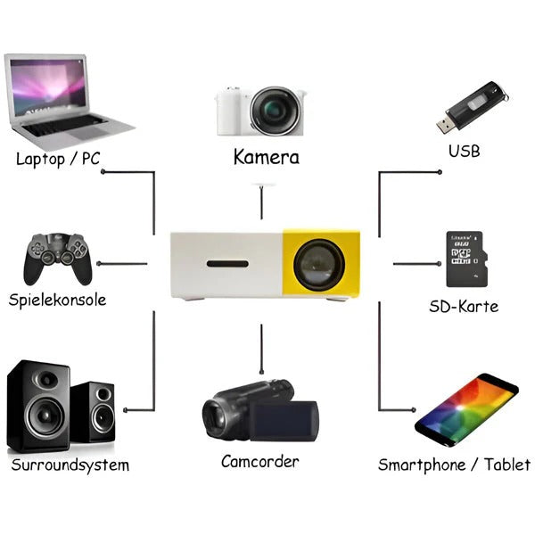 Versatile Media Projector with Wireless Connectivity for Phones, Laptops & USB Devices - Perfect for Home Theater & Presentations