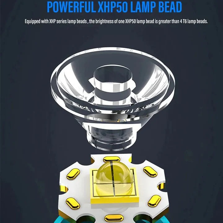 Rechargeable LED Flashlight with Magnetic Base - Ultra Bright, Portable, and Versatile for Home, Outdoor, and Emergency Use