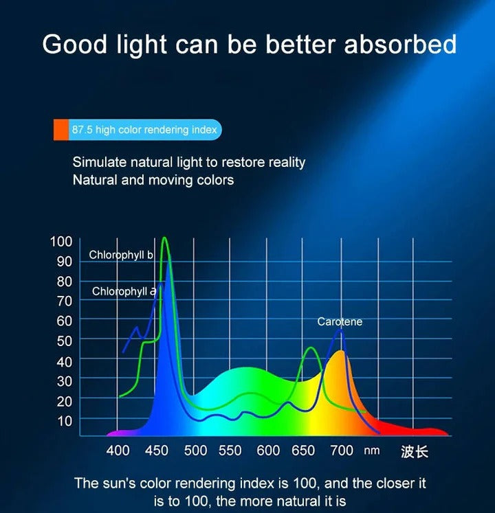 Full Spectrum LED Aquarium Clip Light for Vibrant Fish Tanks - Adjustable Brightness & Energy Efficient