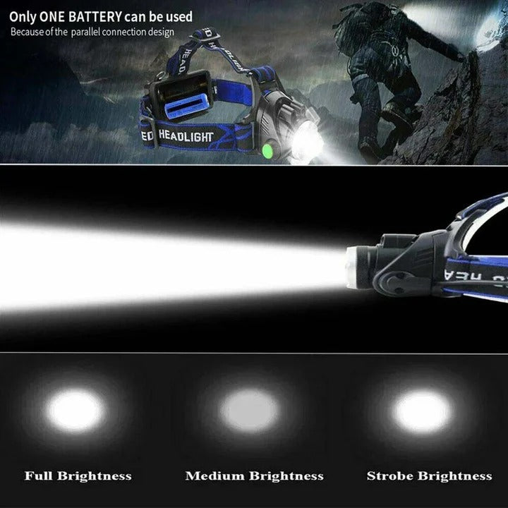 USB Rechargeable LED Headlamp - Hands-Free, Bright & Lightweight for Outdoor Activities, Camping, and Emergency Use