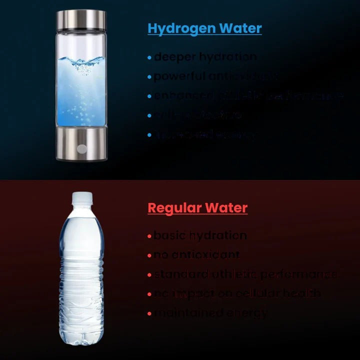 Portable Rechargeable Hydrogen Water Generator Bottle - Ideal for Home & Travel
