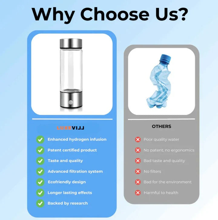 Portable Rechargeable Hydrogen Water Generator Bottle - Ideal for Home & Travel