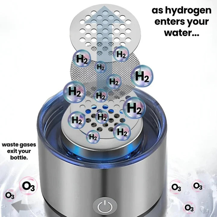 Portable Rechargeable Hydrogen Water Generator Bottle - Ideal for Home & Travel