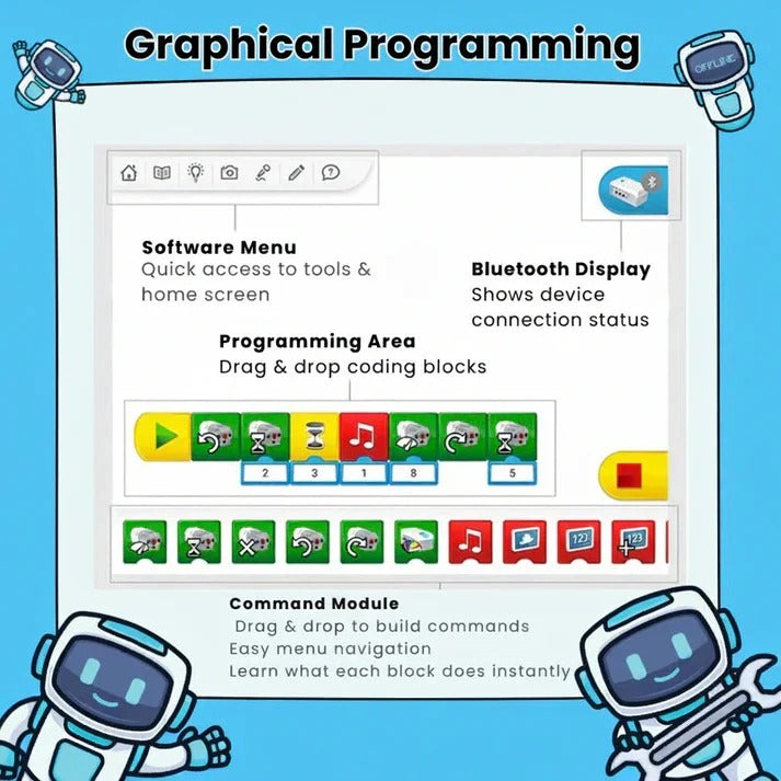 STEM Robotics Building Kit - Programmable Components for Interactive Learning & Creative Engineering