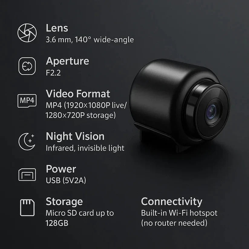 5G Mini Security Camera with Wi-Fi Connectivity - HD Video, Night Vision, Motion Detection