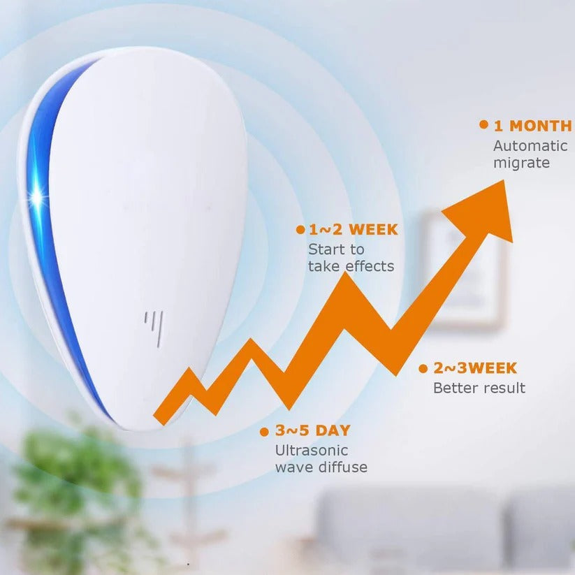 Ultrasonic Pest Repeller - Plug-In Device for Bed Bugs, Roaches, and Indoor Insects - Safe & Eco-Friendly Solution