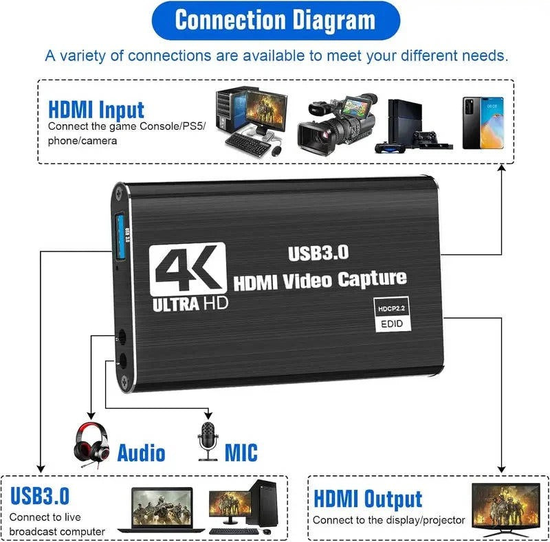 4K HDMI to USB 3.0 Video Capture Device - 1080P 60fps Recording for Streaming & Gaming