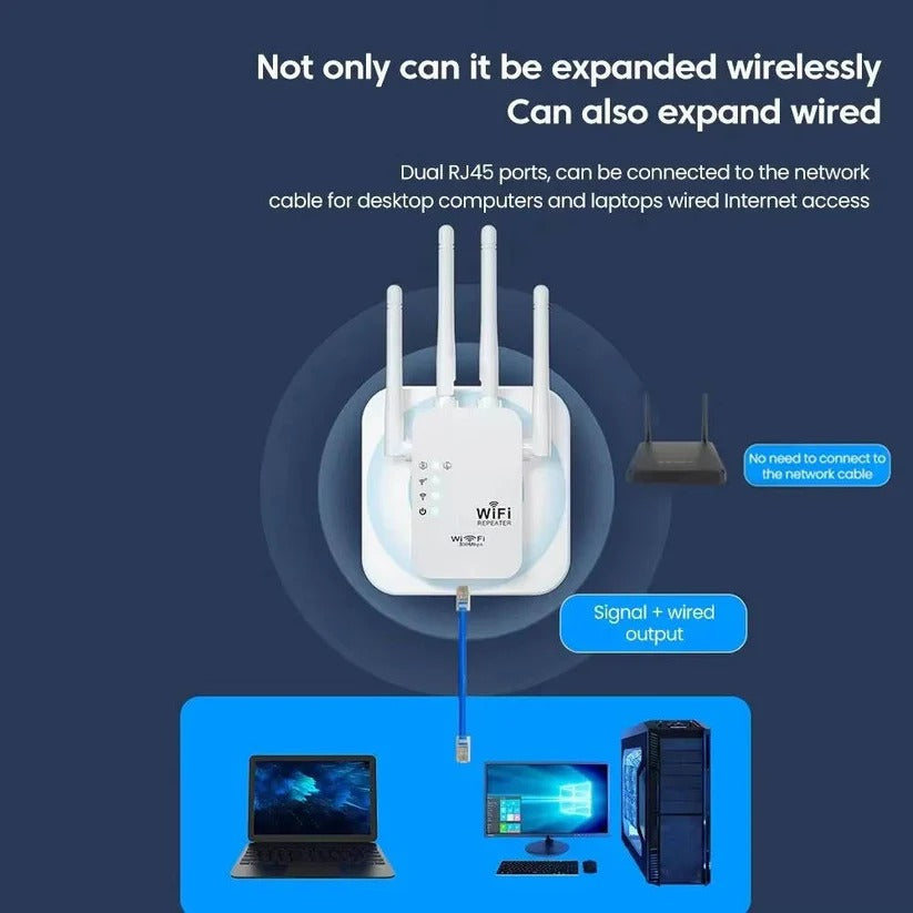 Dual Band Wi-Fi Range Extender with 4 High-Gain Antennas & Ethernet Port - Ultimate Whole Home Coverage Solution