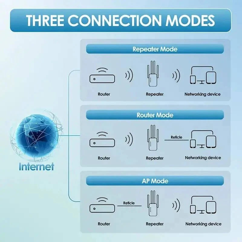 Dual Band Wi-Fi Range Extender with 4 High-Gain Antennas & Ethernet Port - Ultimate Whole Home Coverage Solution