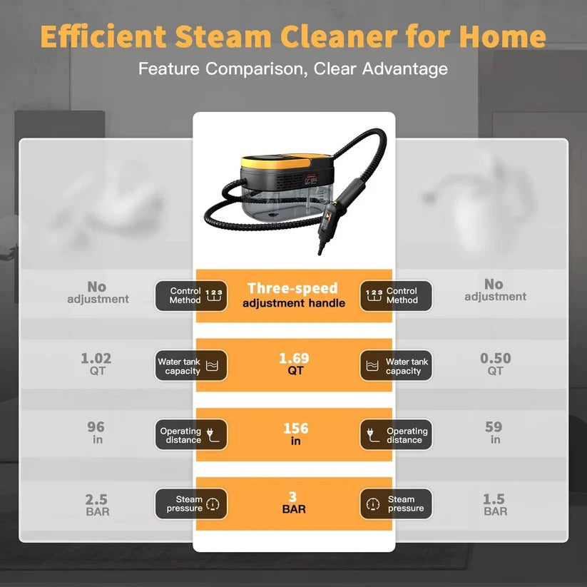 Versatile Handheld Steam Cleaner for Home & Car - Perfect for Tile, Grout, and Floor Surfaces