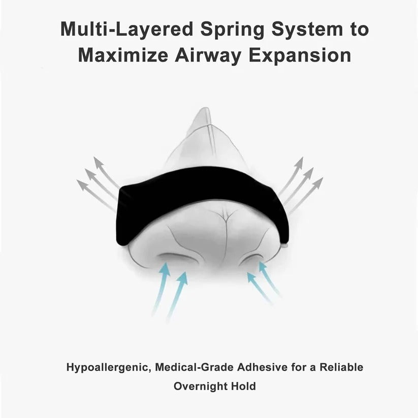 Triple Layer Nasal Strips for Enhanced Nighttime Breathing Support - Comfortable, Effective Sleep Aid