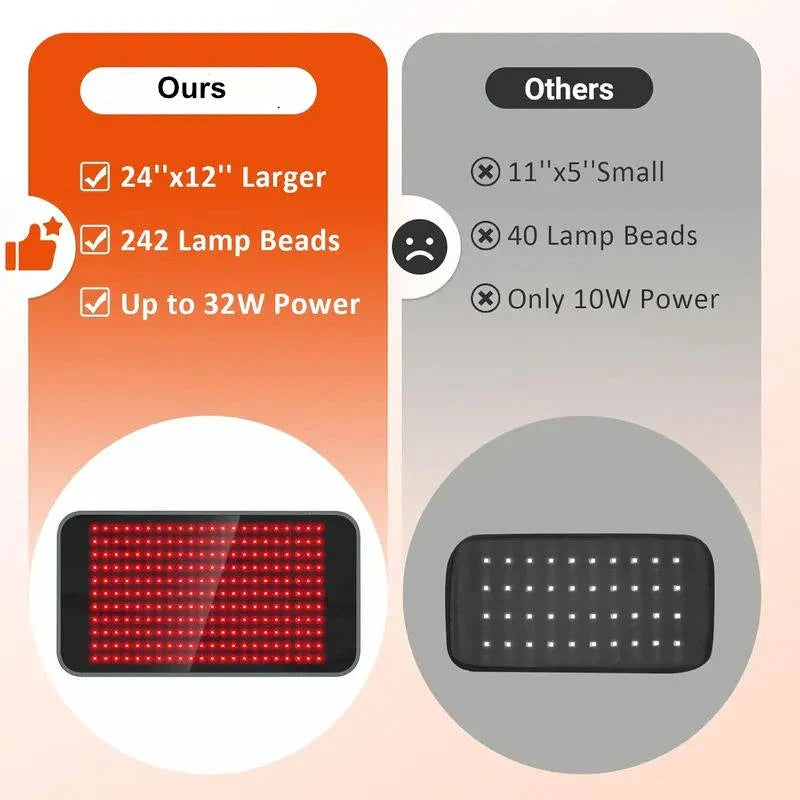 Dual Wavelength Infrared Red Light Therapy Wrap Pad - 660nm & 850nm LED for Pain Relief & Muscle Recovery
