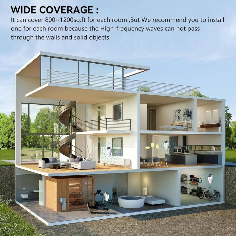 4-Pack Plug-In Ultrasonic Pest Control Devices for Home - Effective, Safe & Eco-Friendly Solution