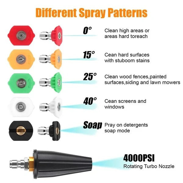 360° Turbo Nozzle for Pressure Washer - Durable Brass Body Tips for Enhanced Cleaning Power