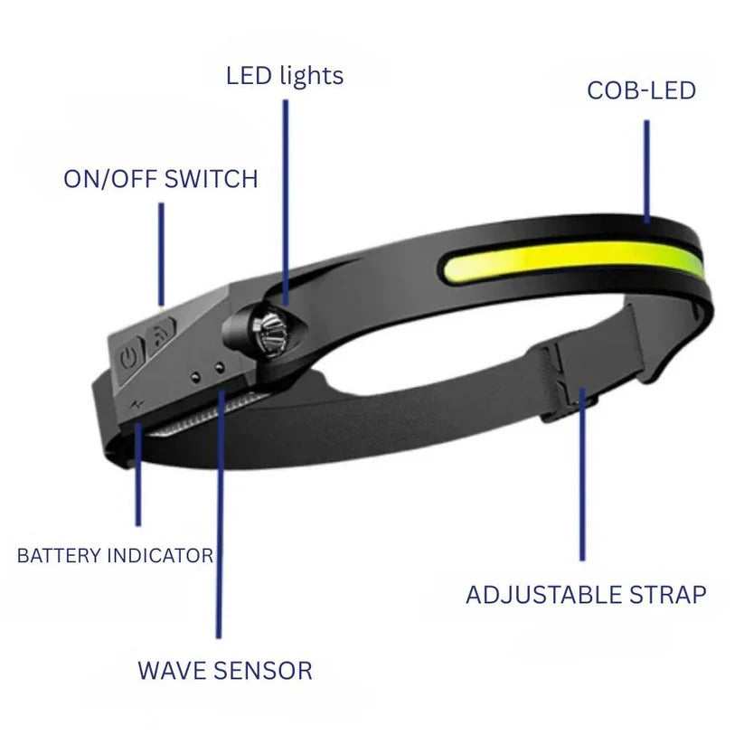 Rechargeable Motion Sensor Head Torch - Adjustable Beam, High Lumen Output, Perfect for Outdoor Adventures