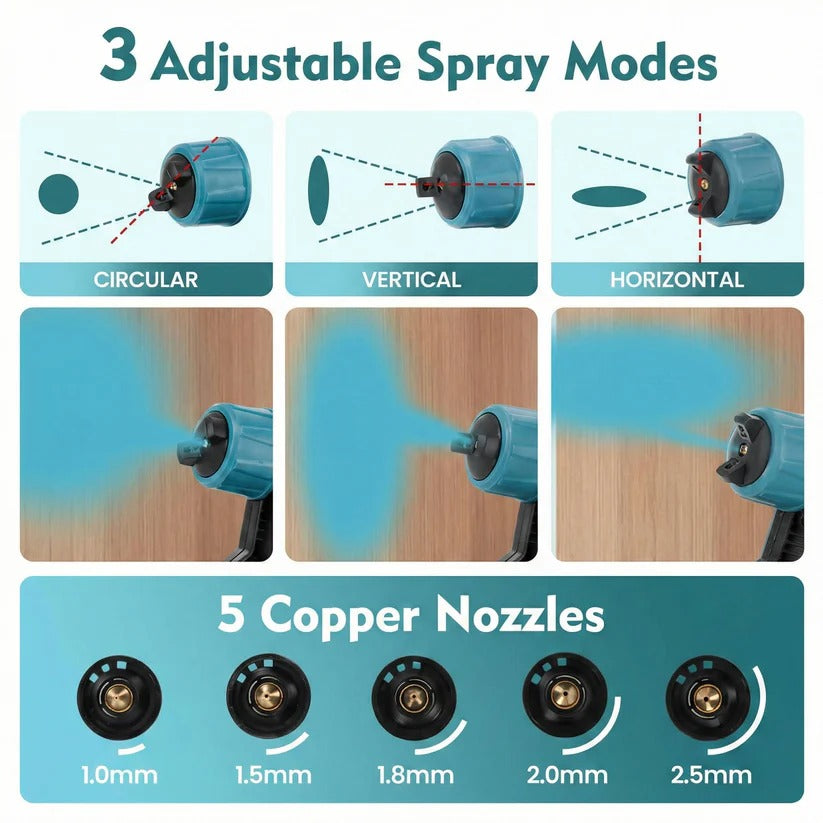 Versatile Battery-Powered Paint Sprayer with 3 Interchangeable Nozzles & Multiple Spray Modes for Precision Painting