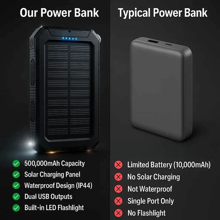 Waterproof Solar Power Bank Charger - Portable, Eco-Friendly, Fast Charging for Outdoor Adventures