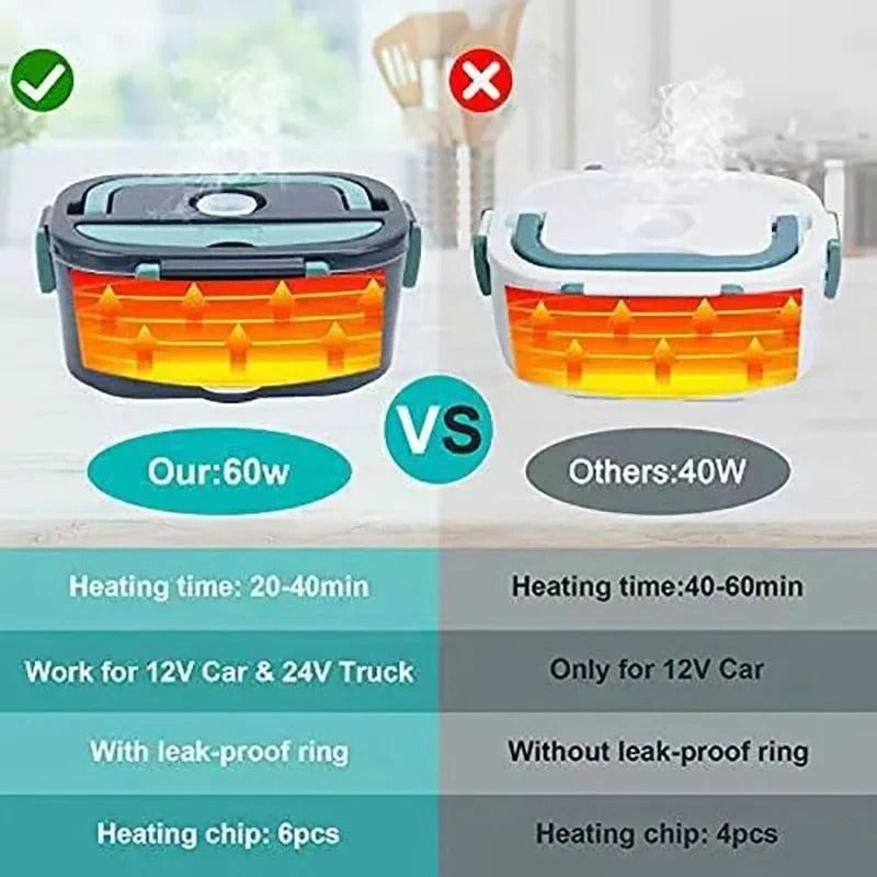 Portable Plug-In Electric Heated Lunch Box with Insulated Container - Ideal for Car, Office, and Travel Meals