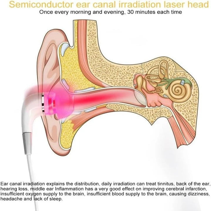 Portable 650nm LED Ear Device with Comfortable Silicone Tips & USB Charging – Ideal for Ear Health & Wellness