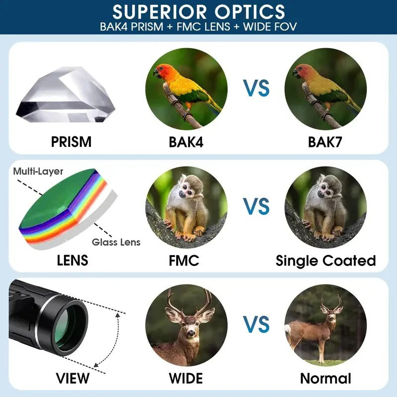 Compact Waterproof 25mm Binoculars with FMC Lens - Perfect for Travel & Outdoor Adventures