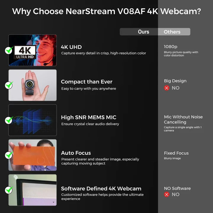 High-Definition Webcam with Adjustable Video Settings & USB Connectivity for Streaming and Video Conferencing
