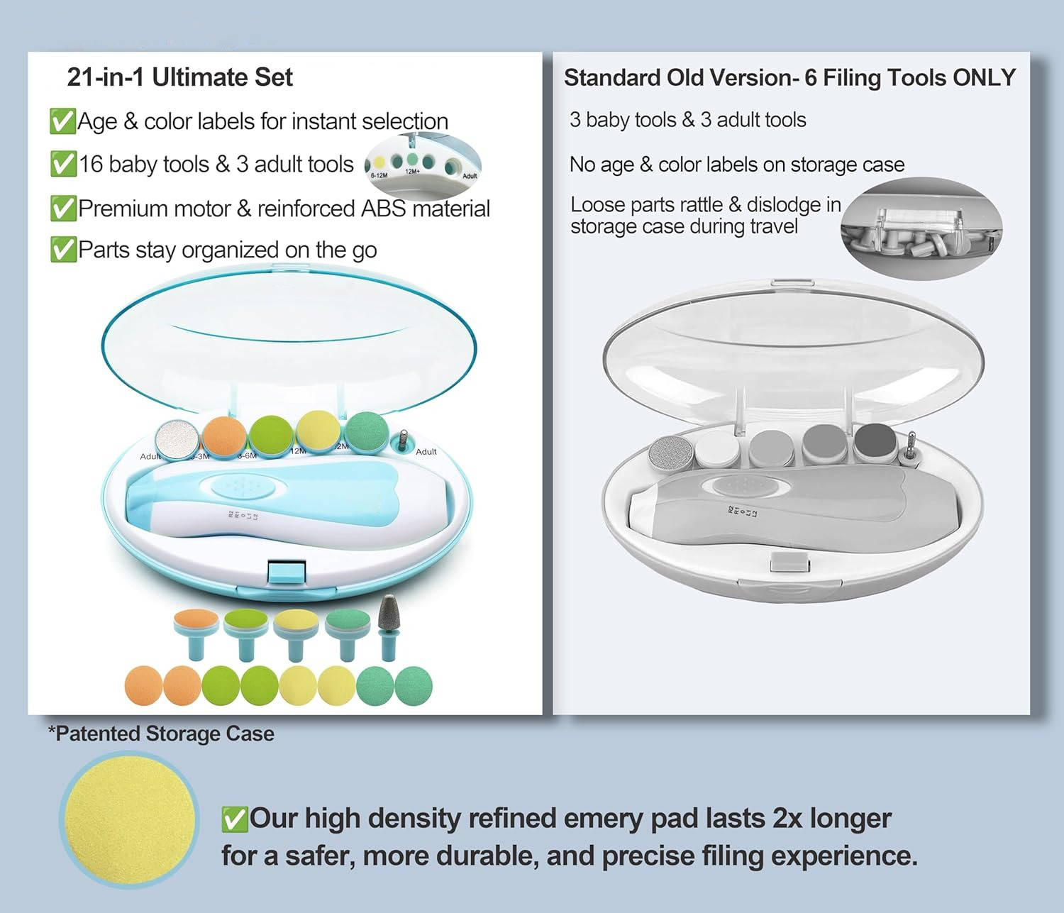 Electric Baby Nail File Set - 21 Pieces with Touch Stop Sensor & LED Light for Safe and Easy Nail Care